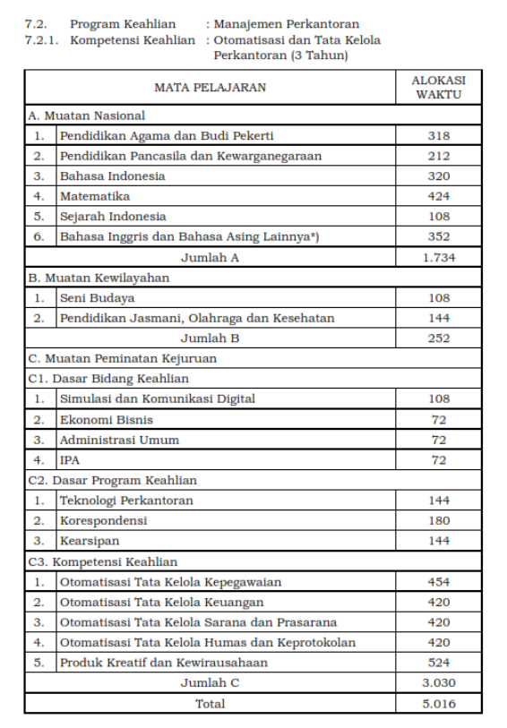 Struktur Kurikulum OTKP KTSP